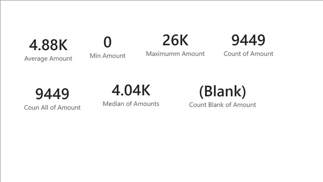 13 CALCULATE Function Strat — dashboard de Operações em Power BI