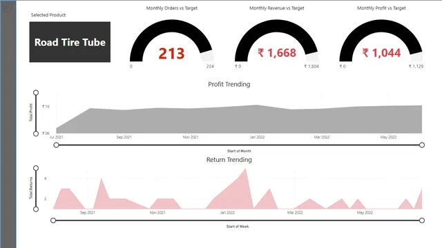 AdventureWorks Report_Drill through Filters — Power BI में Governança BI डैशबोर्ड