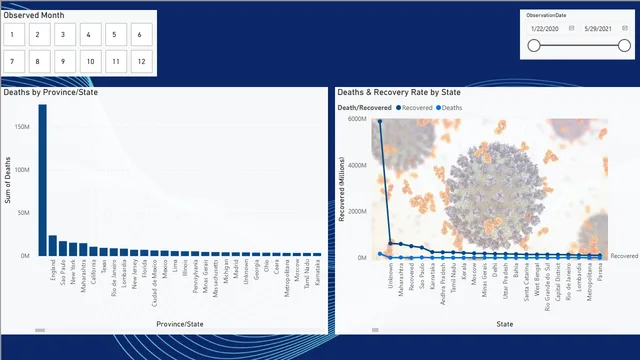 Covid 19 Data Analysis — dashboard de Governança BI em Power BI