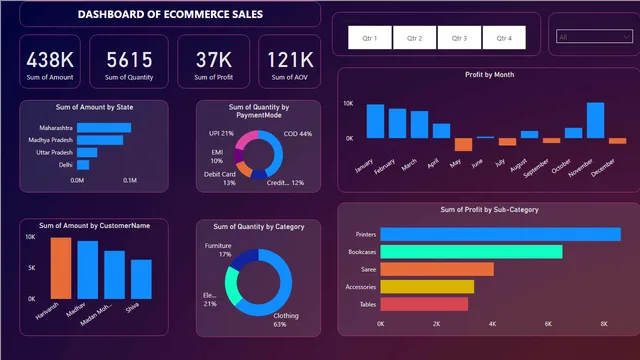 Ecoomerce dashboard — panel de Marketing en Power BI