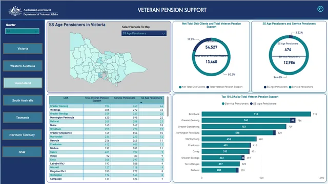 DVA_LGA_RKM — Finance dashboard in Power BI
