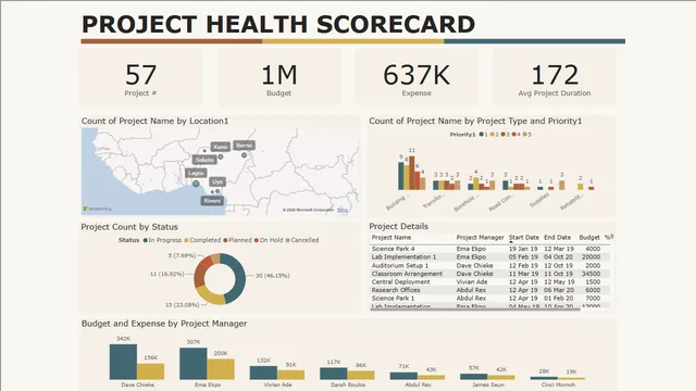 Health project — dashboard de Saúde em Power BI