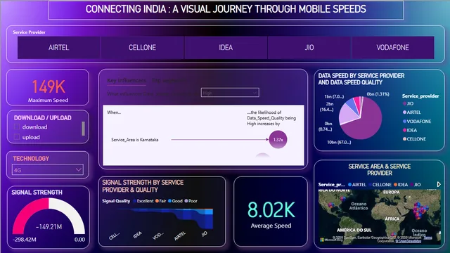 Data Visualisation Dashboard — Análise de Dados dashboard in Power BI