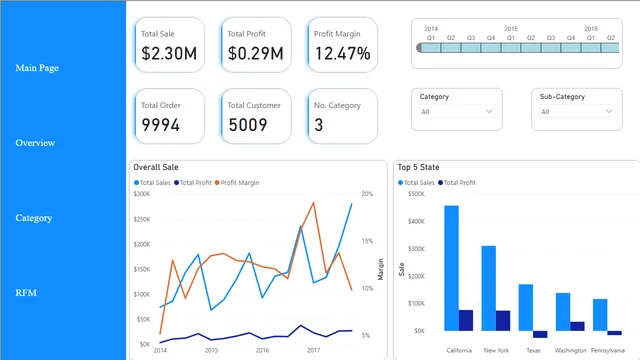 Business Situtation — dashboard de Operações em Power BI