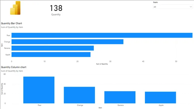 Base-rules-fails — Governança BI dashboard in Power BI