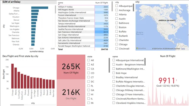 AirPort — dashboard de Operações em Power BI