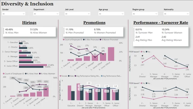 Diversity - Inclusion — HR dashboard in Power BI