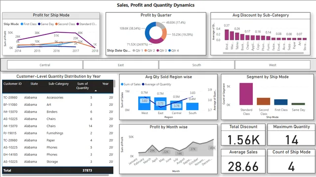 3rd Report — dashboard de Operações em Power BI