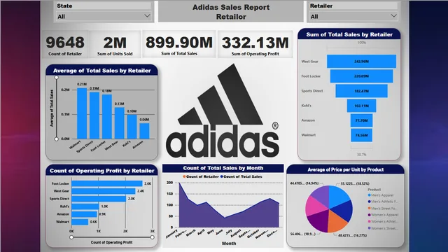 Addidas sales report — Power BI में बिक्री डैशबोर्ड
