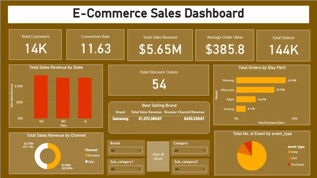 E-commerce_CaseStudy — dashboard de Vendas em Power BI
