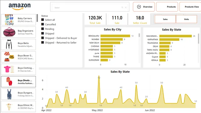 Amazon Advance Power Bi Dashboard — panel de Marketing en Power BI