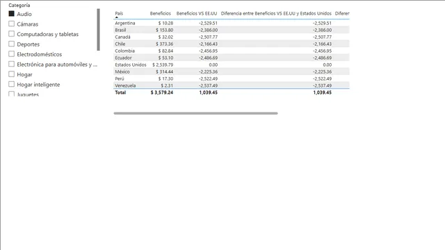 FUNCIONDAX- — Operations dashboard in Power BI
