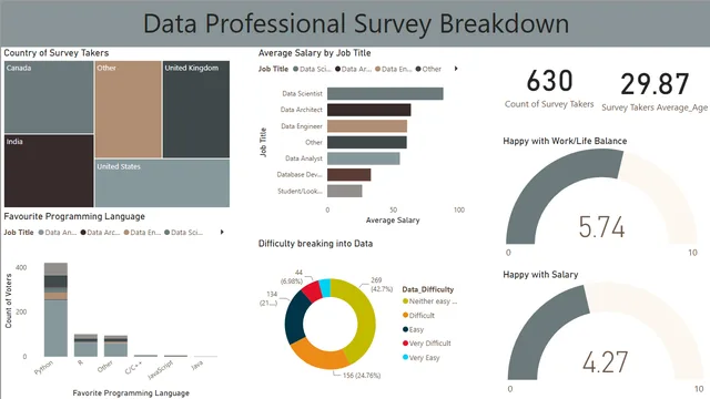 Data Professional Analysis Project — HR dashboard in Power BI