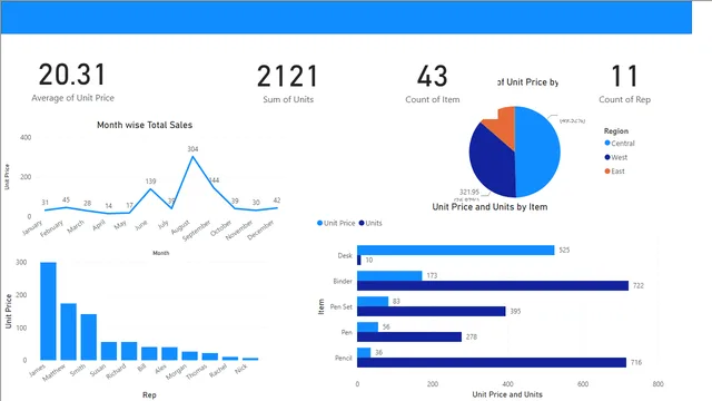 2nd file dashboard — Operations dashboard in Power BI