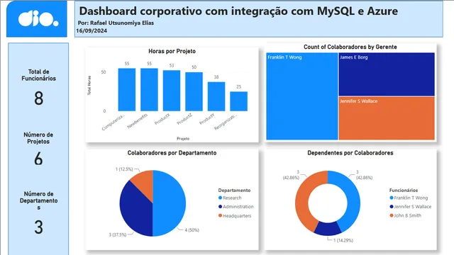 DesafiodeProjetoDIO — panel de Operaciones en Power BI