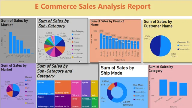 E Commerce Sales Analysis Report Power BI Project — dashboard de Vendas em Power BI