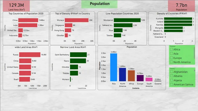 Population — Demografia dashboard in Power BI