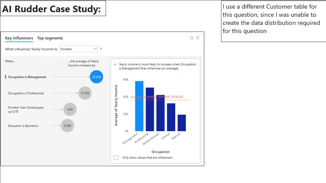 Case Study AI Rudder — dashboard de Tecnologia em Power BI