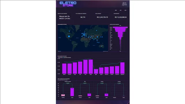 EletroStore — dashboard de Vendas em Power BI