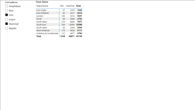 Power BI - question 5- Nice slices — dashboard de Operações em Power BI