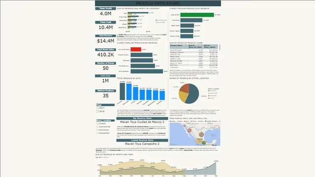 MexicanToys — dashboard de Operações em Power BI