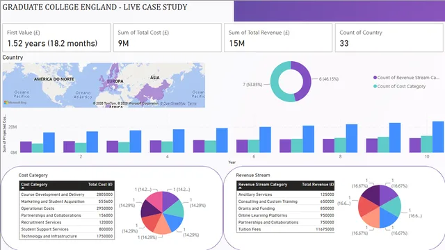 GraduateCollegeEngland - Copia — panel de Governança BI en Power BI