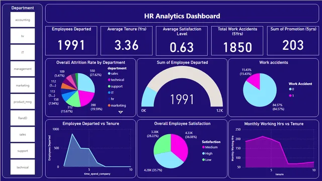 HR_Dashboard_Report — HR dashboard in Power BI