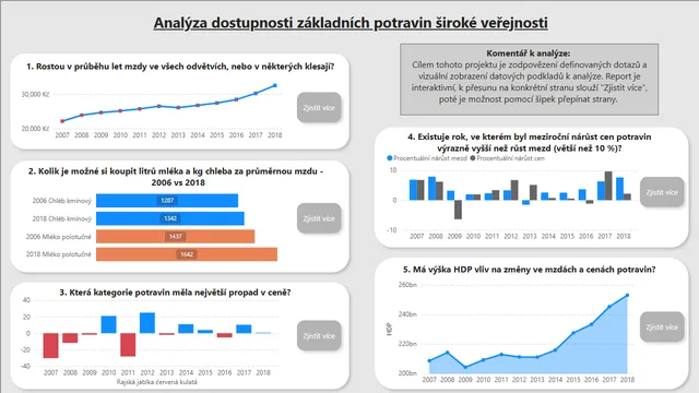 Analyza_dostupnosti_potravin_MN_ — Power BI में Governança BI डैशबोर्ड