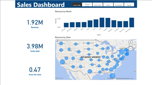 Beverages Sales — dashboard de Vendas em Power BI