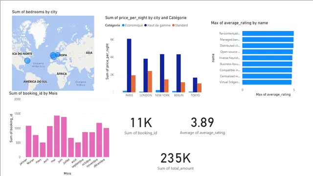 ALGANI-LyndaEXO2 — panel de Operaciones en Power BI