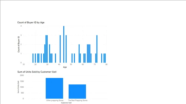 Bins and List — Operations dashboard in Power BI