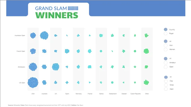 Grand Slams — panel de Marketing en Power BI