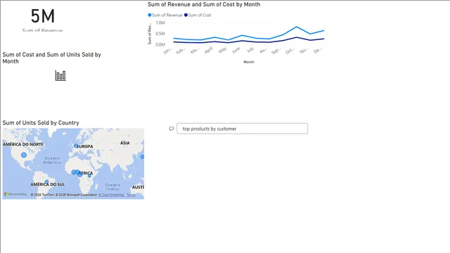 Day 56 Visualisation tips — dashboard de Operações em Power BI