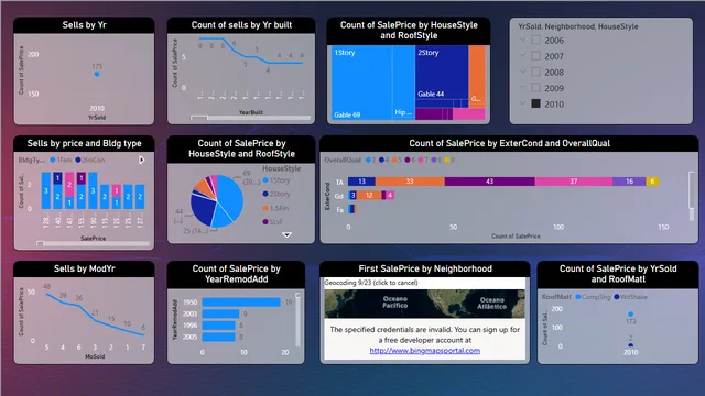 Data Analysis DC project_Part2 — dashboard de Governança BI em Power BI