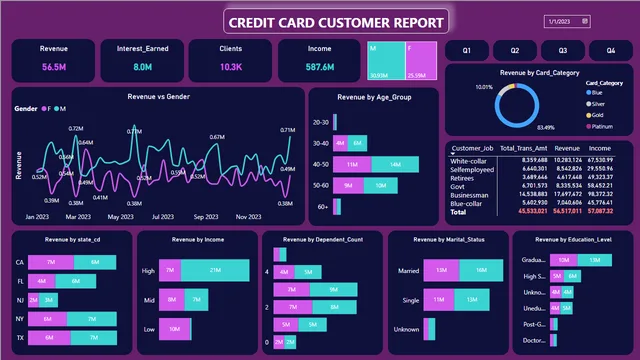 Credit_Card_Dashboard_Final — Finance dashboard in Power BI