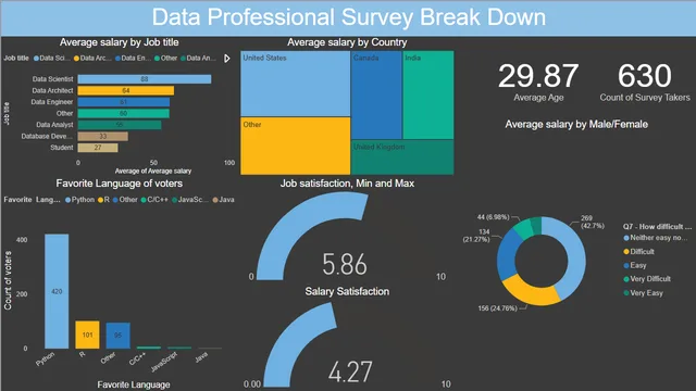 Data_professional_Dashboard — HR dashboard in Power BI