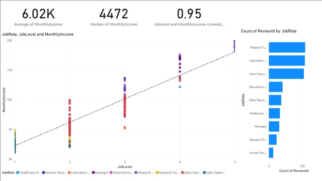 EDA for continuous and categorical variables — Power BI में Análise de Dados डैशबोर्ड
