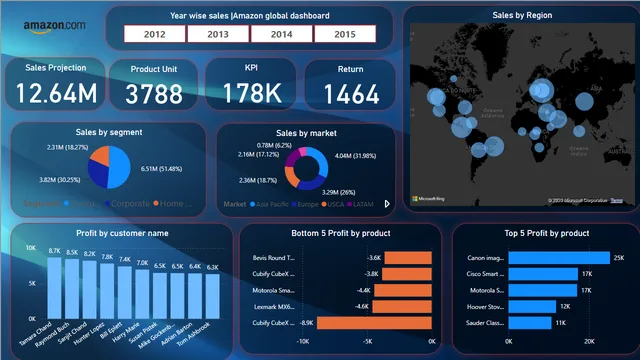 Amazon global superstore — dashboard de Vendas em Power BI