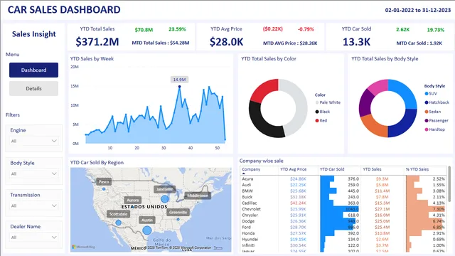 Car-Sales — dashboard de Vendas em Power BI