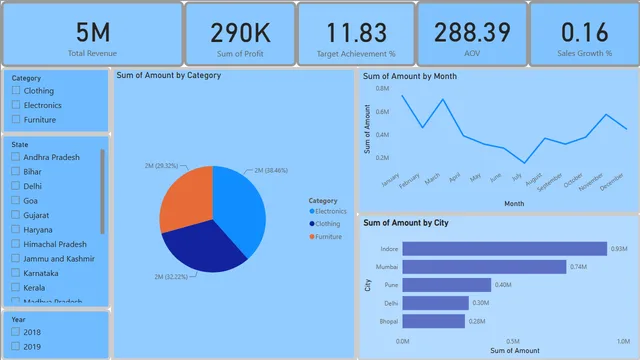 Cleaning and preprocessing — Power BI में Análise de Dados डैशबोर्ड