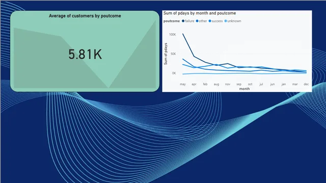 Campaña de Marketing Bancario — panel de Marketing en Power BI