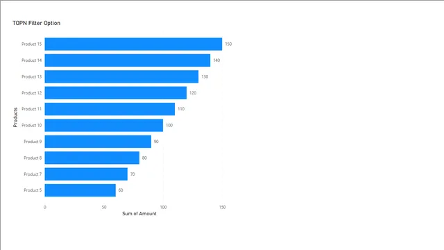 Top 10 in Power BI — dashboard de Operações em Power BI