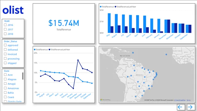 Análisis Olist Brasil — panel de Ventas en Power BI
