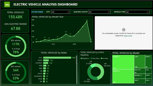 Dasboard — dashboard de Operações em Power BI