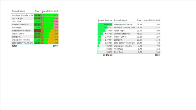 6 — dashboard de Operações em Power BI