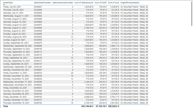 EsercizioLab2 — dashboard de Governança BI em Power BI