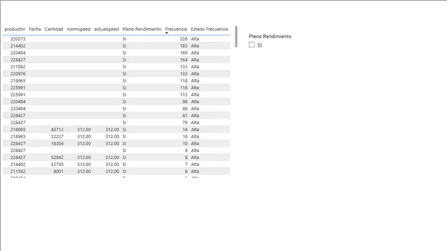 Caso Practico Origen — Operations dashboard in Power BI