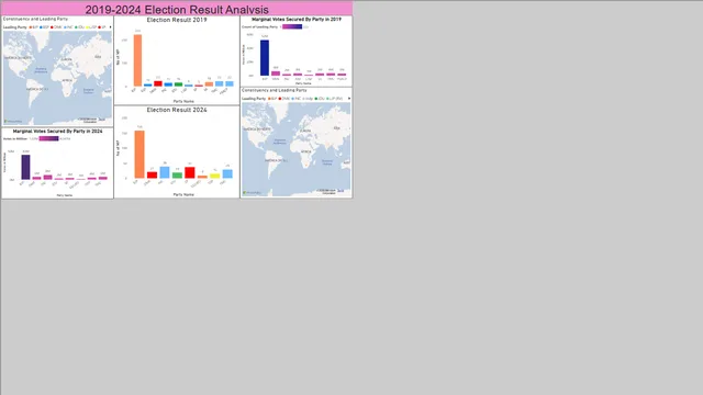 Election Result Analysis — Power BI में Governança BI डैशबोर्ड