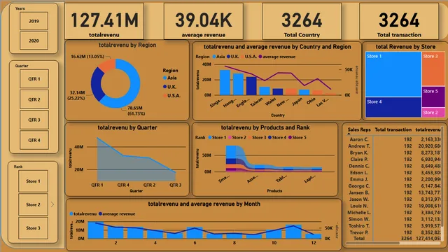 Financial Report power bi project — dashboard de Financeiro em Power BI
