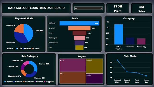 Data_Sales_Dashboard — panel de Ventas en Power BI